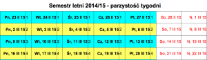 Parzystość tygodni